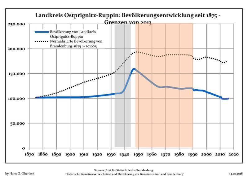 File:Bevölkerungsentwicklung Landkreis Ostprignitz-Ruppin.pdf