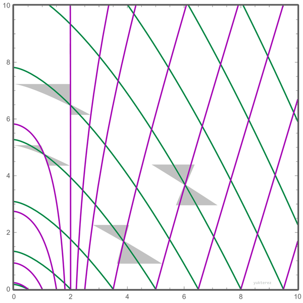 File:Gullstrand-Painleve-Freefall-Diagram.png