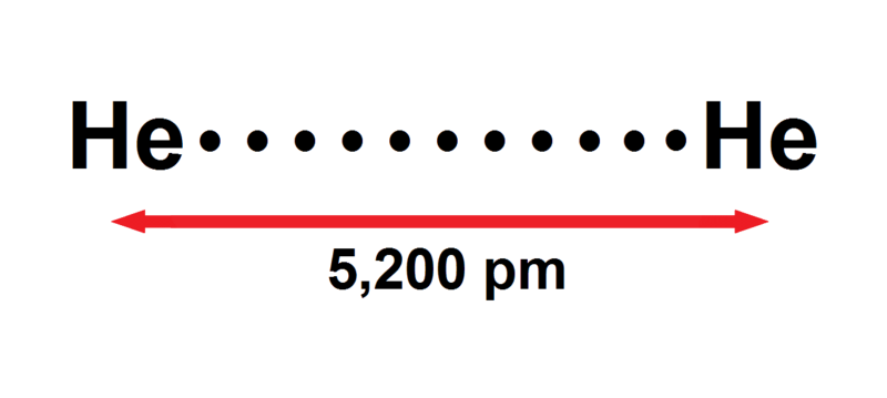 File:Helium-dimer-2D-model.png