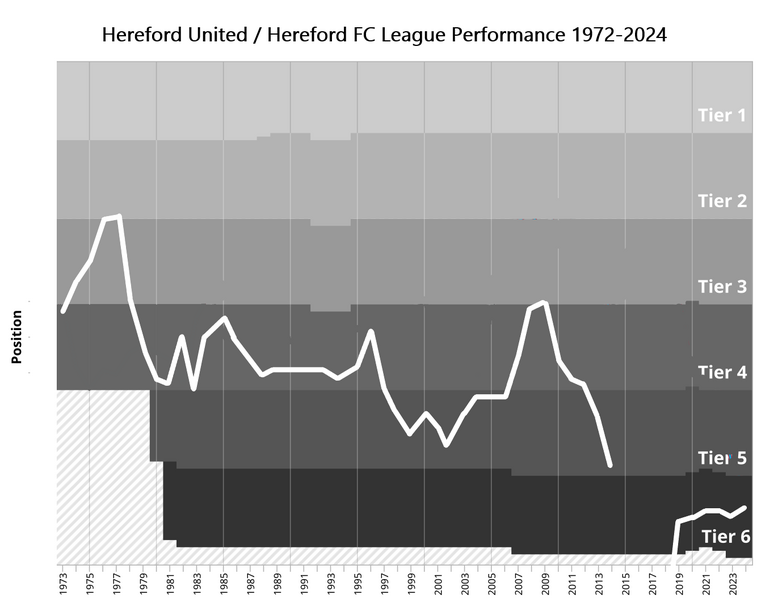 File:Hereford United.png