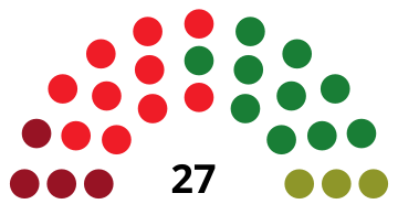 File:LeónCouncilDiagram1979.svg