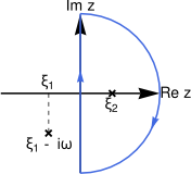 File:Matsubara frequency 3.svg