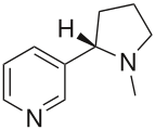 The alkaloid nicotine from tobacco binds directly to the body's Nicotinic acetylcholine receptors, accounting for its pharmacological effects.[69]