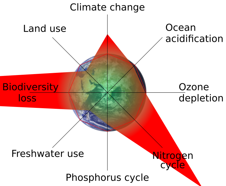 File:Planetary boundaries.svg