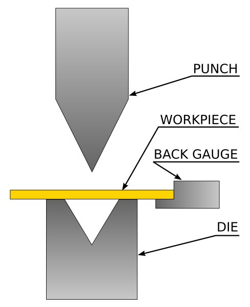 File:Press brake schematic.svg