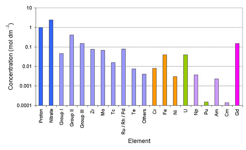 File:Purexraffinatecomp.png