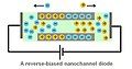 A reverse-biased nanofluidic diode