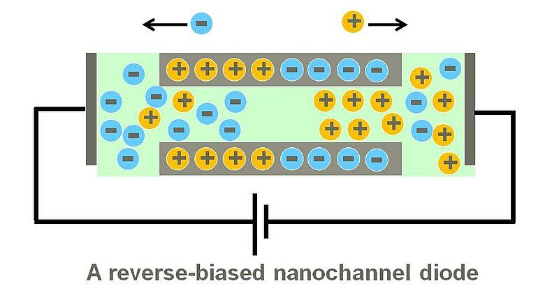 File:Reverse-biased diode.jpg