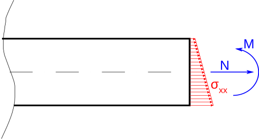 File:StatischeAquivalenz dwg2eps.svg