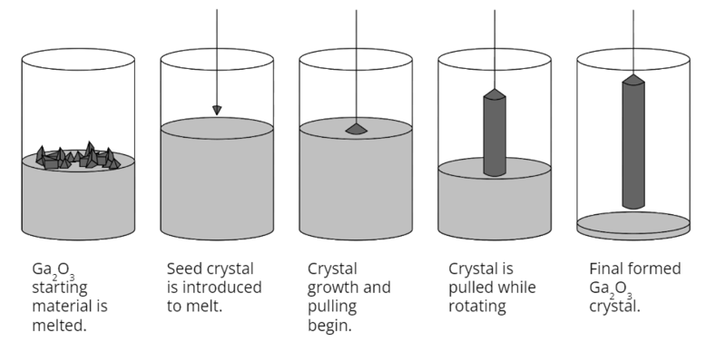 File:Czorchralski Gallium.png