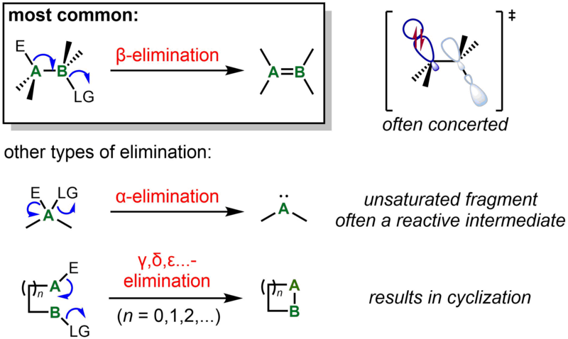 File:Eliminationrxns.png