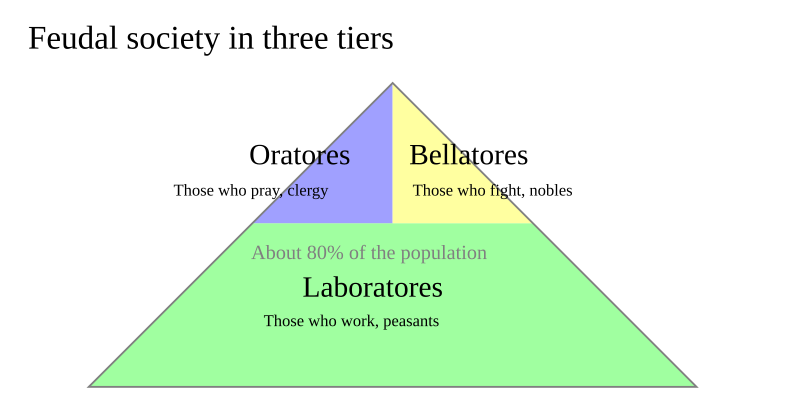 File:Feudal organization.svg