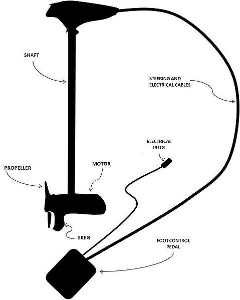 File:Footcontrol TM diagram.JPG