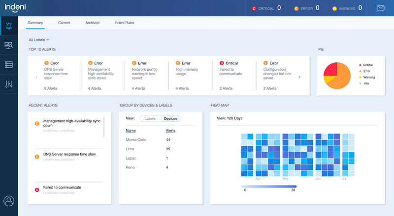 File:Indeni 6.0 Dashboard.png