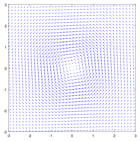 File:Lamb-Oseen vortex.svg