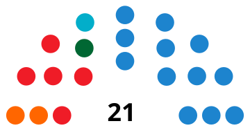 File:LlucmajorCouncilDiagram2011.svg