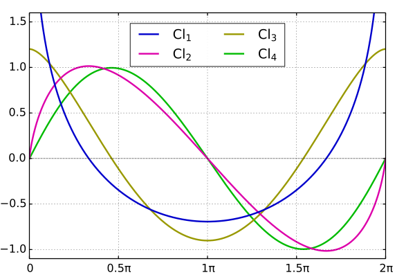 File:Mplwp Standard Clausen.svg