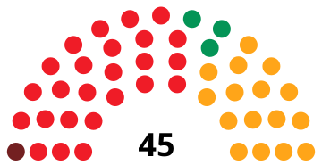 File:MurciaAssemblyDiagram1987.svg