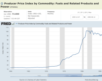 chart showing jump in energy costs and two recessions during the 1970s