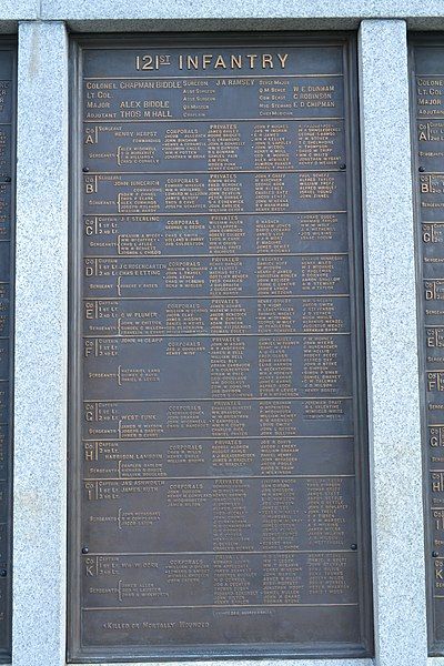 File:Penn-Memorial-57-121st-Inf-Plaque.jpg