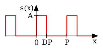 File:PlotRectangleSignal.svg