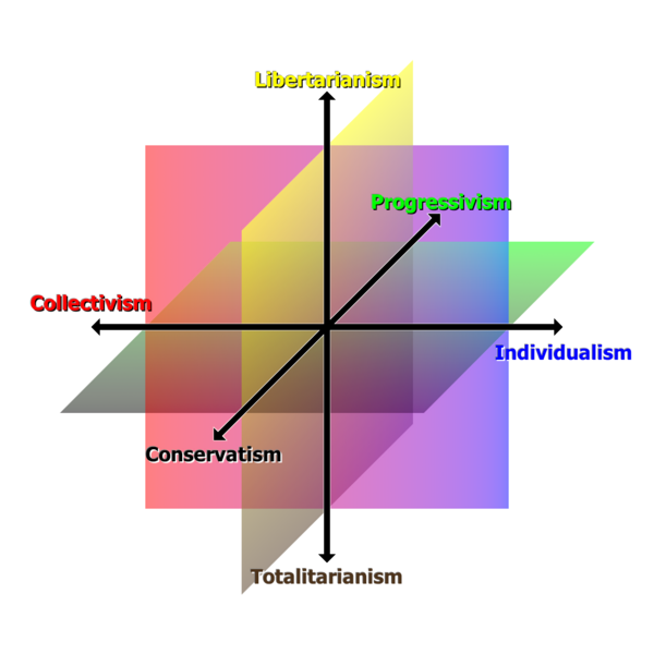 File:Political spectrum (3D).png