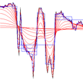 Scale-space segmentation