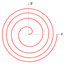 File:Spiral-fermat-1.svg