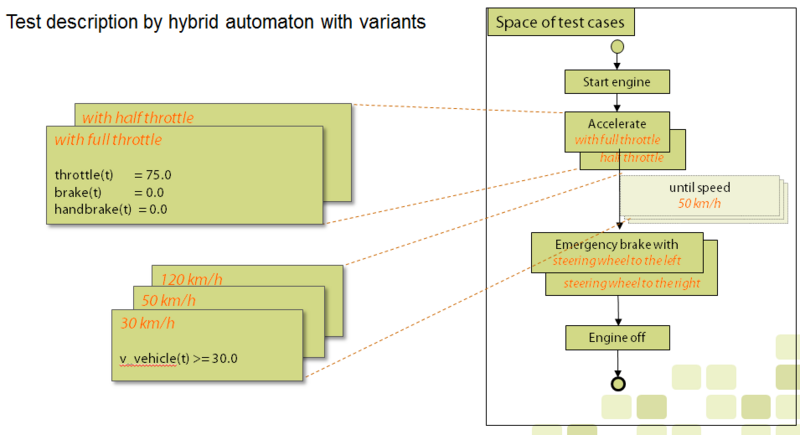 File:TPT test description.png