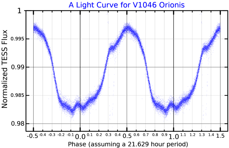 File:V1046OriLightCurve.png