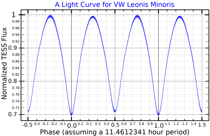 File:VWLMiLightCurve.png