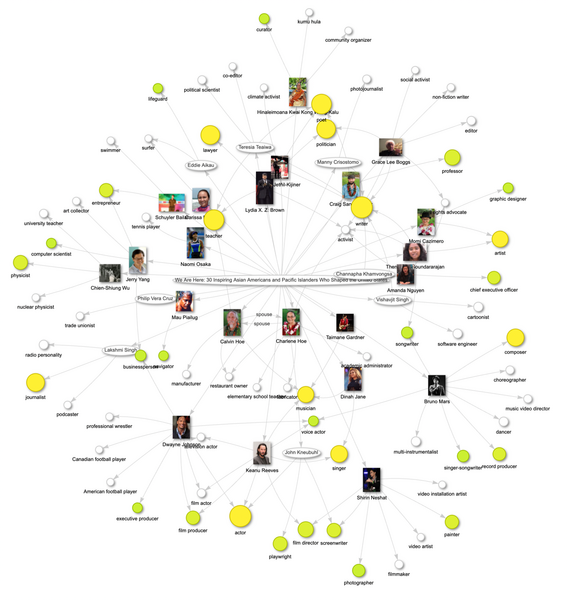 File:2022-1101-knowledge-graph-smithsonian-apac-wearehere-characters.png