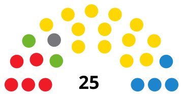 File:AronaCouncilDiagram2011.svg