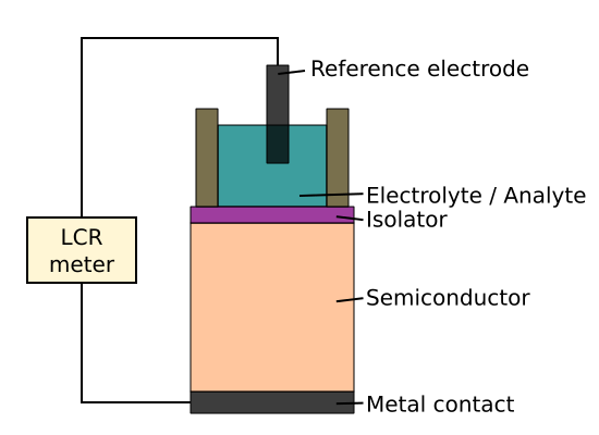 File:EIS Sensor.svg