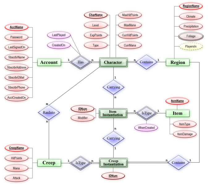 File:ER Diagram MMORPG.png