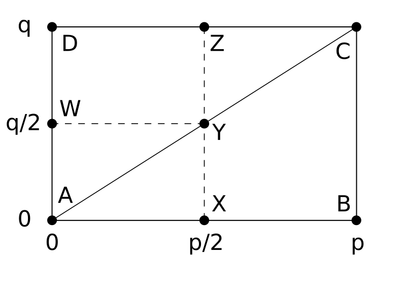 File:Eisenstein-quadratic-reciprocity-1.svg