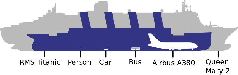 File:En mary titanic.svg