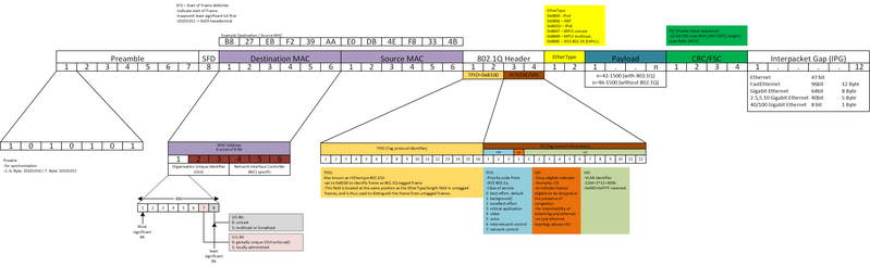 File:Ethernet Frame.png