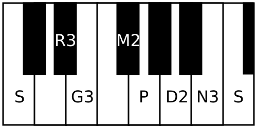 File:Kosalam scale.svg