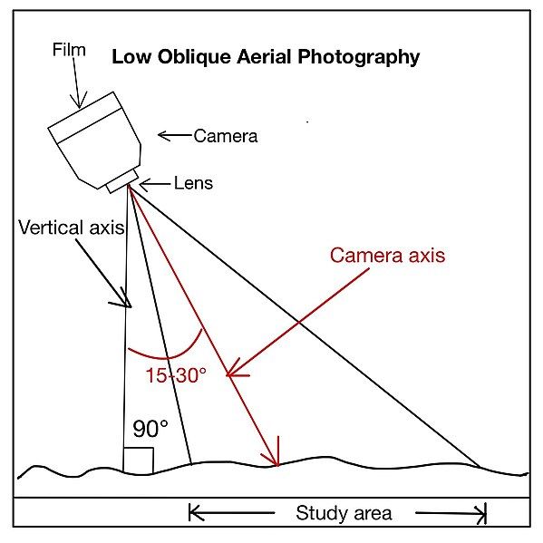 File:Low Oblique 2.jpg