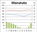 Town of Manatuto[3]