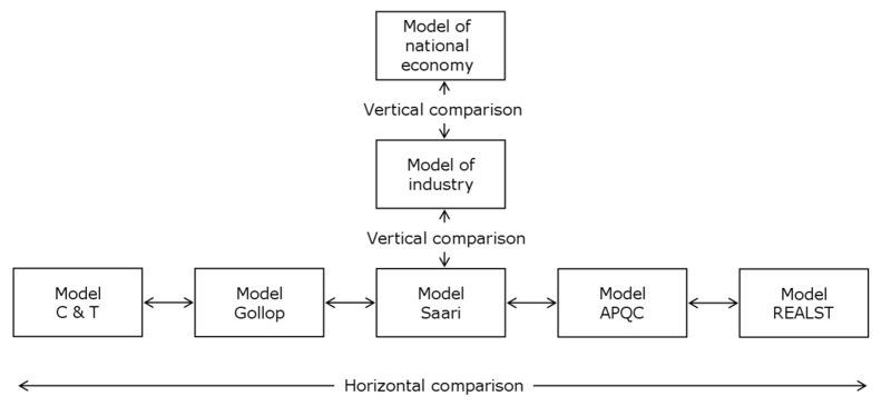 File:Model comparison.png