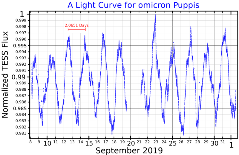 File:OmiPupLightCurve.png