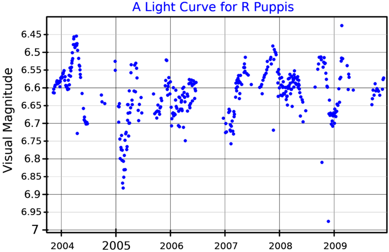 File:RPupLightCurve.png