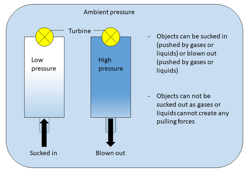 File:Suction vs Blowing.png