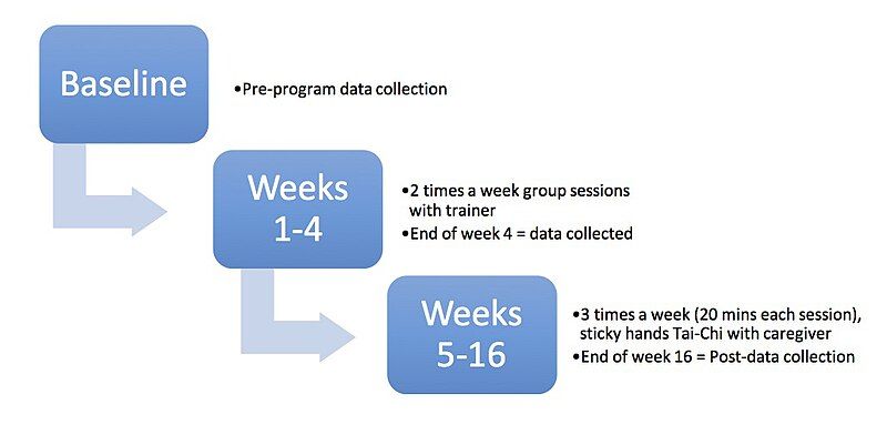 File:Timeline 2.jpg