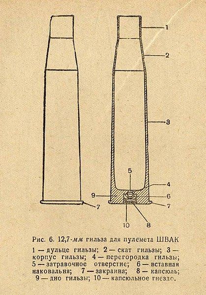 File:12,7 ShVAK brass.jpg