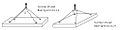 Fig 3: Rigging configurations determining load sharing per anchor