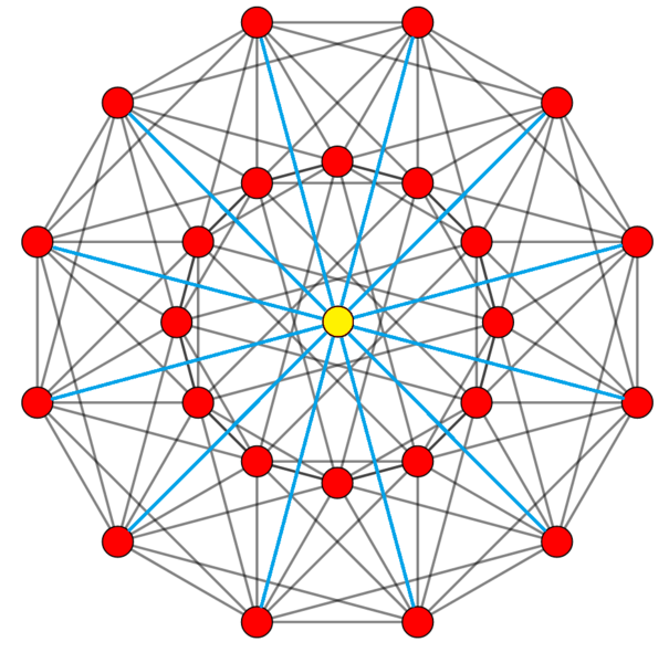 File:24-cell pyramid.png