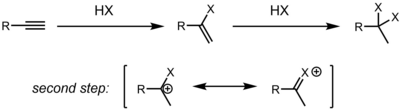 Hydrohalogenation of alkynes